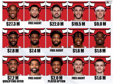 chicago bulls roster 2023